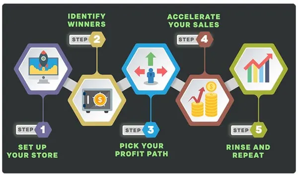 KIBO ECLIPSE 5 Step Easy Process
