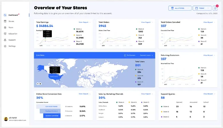 KIBO ECLIPSE Dashboard