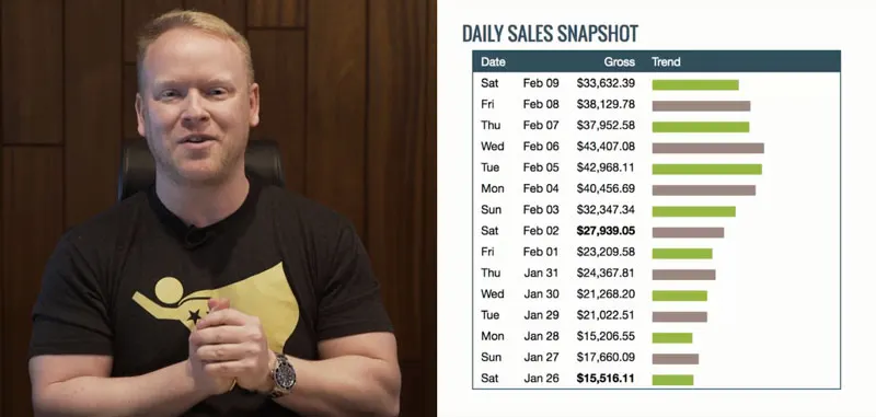 Robby Blanchard;s Daily Sales at ClickBank