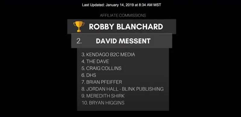 Robby Blanchard is the #1 ClickBank Affiliate in the World