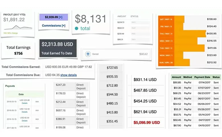 SEO Affiliate Domination. A Complete Review